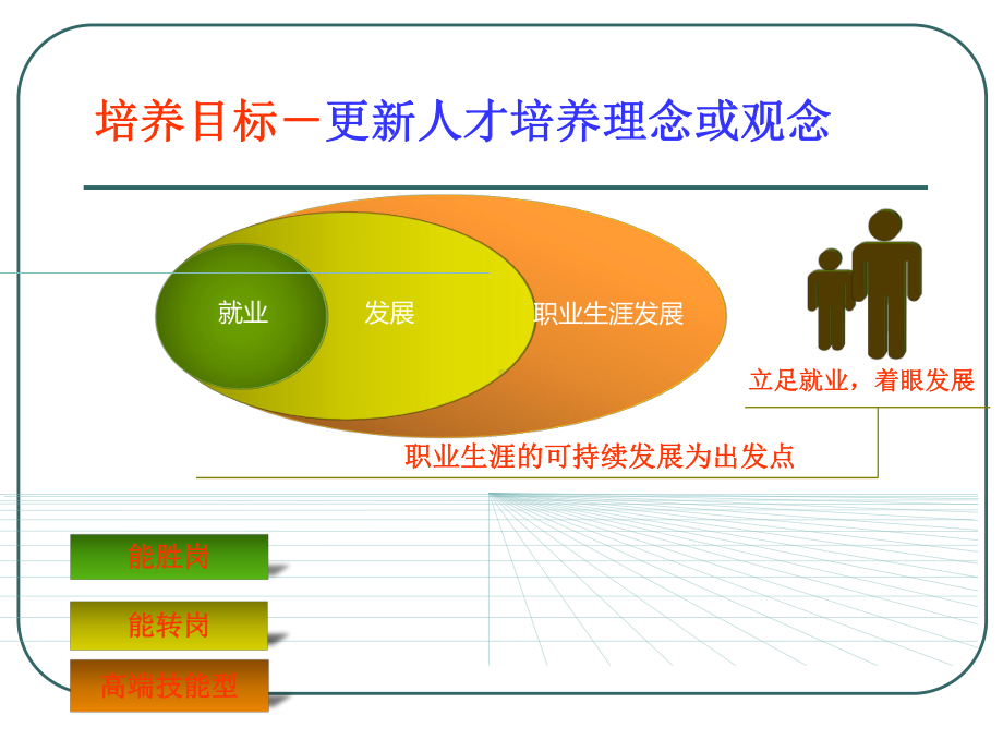 人才培养顶层设计.ppt_第3页