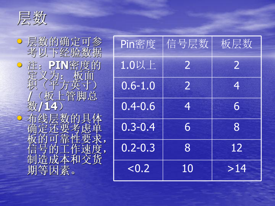 噶米PCB技术概述课件.ppt_第3页