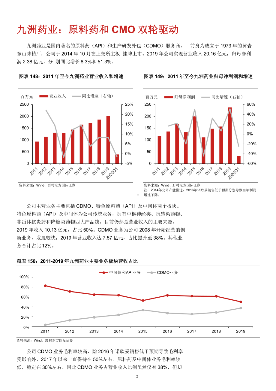 九洲药业业务结构与CMO市场扩张情况课件.pptx_第2页