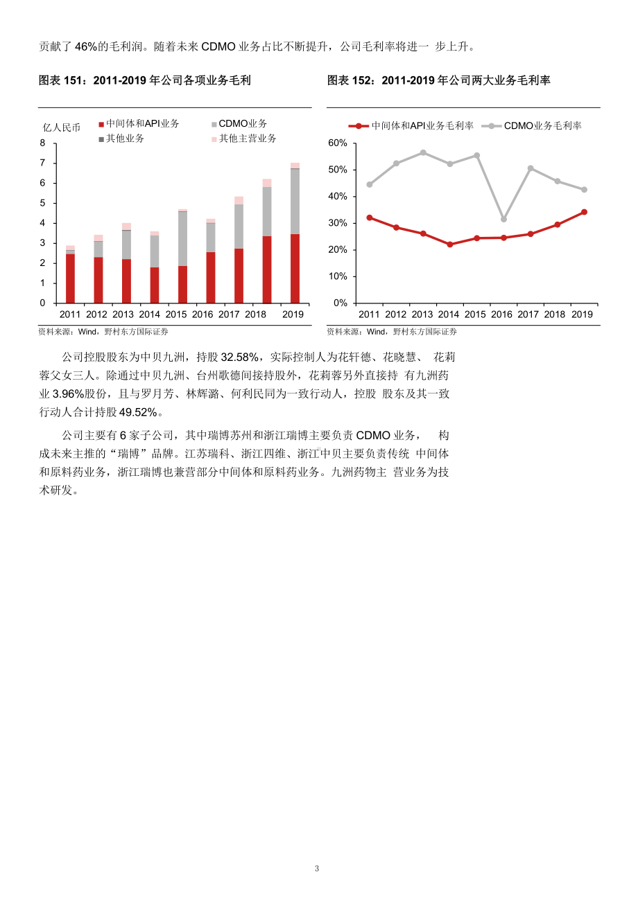 九洲药业业务结构与CMO市场扩张情况课件.pptx_第3页