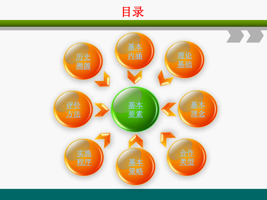 合作学习教学理论课件.ppt_第2页