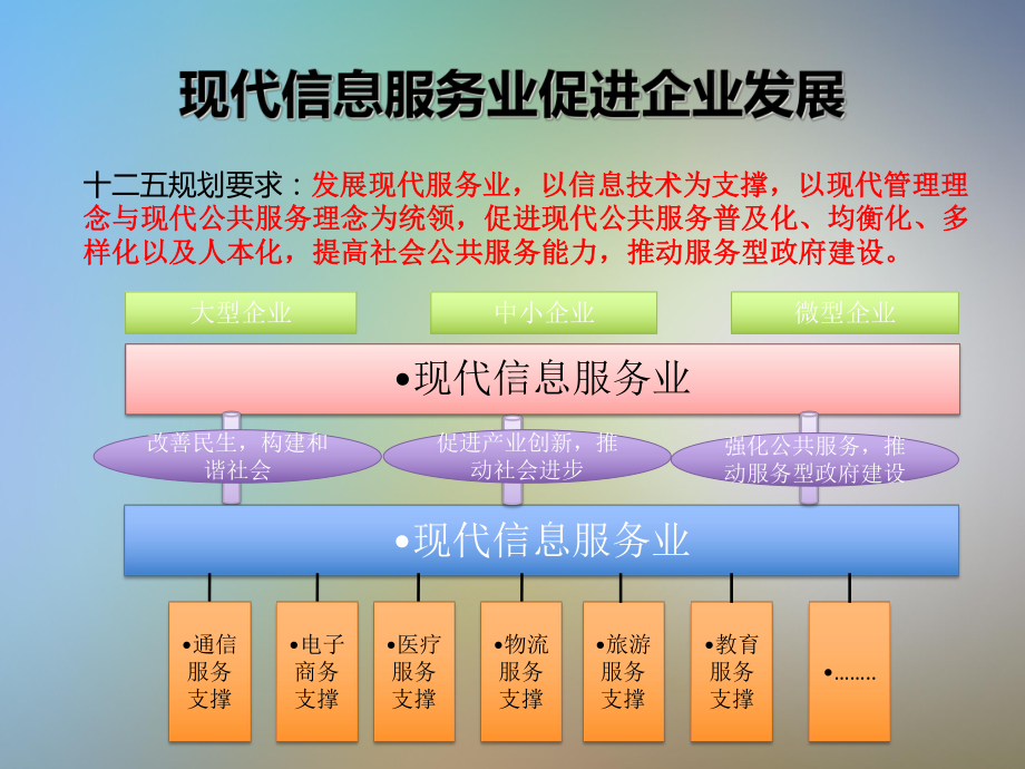 企业云服务价值链课件.pptx_第2页