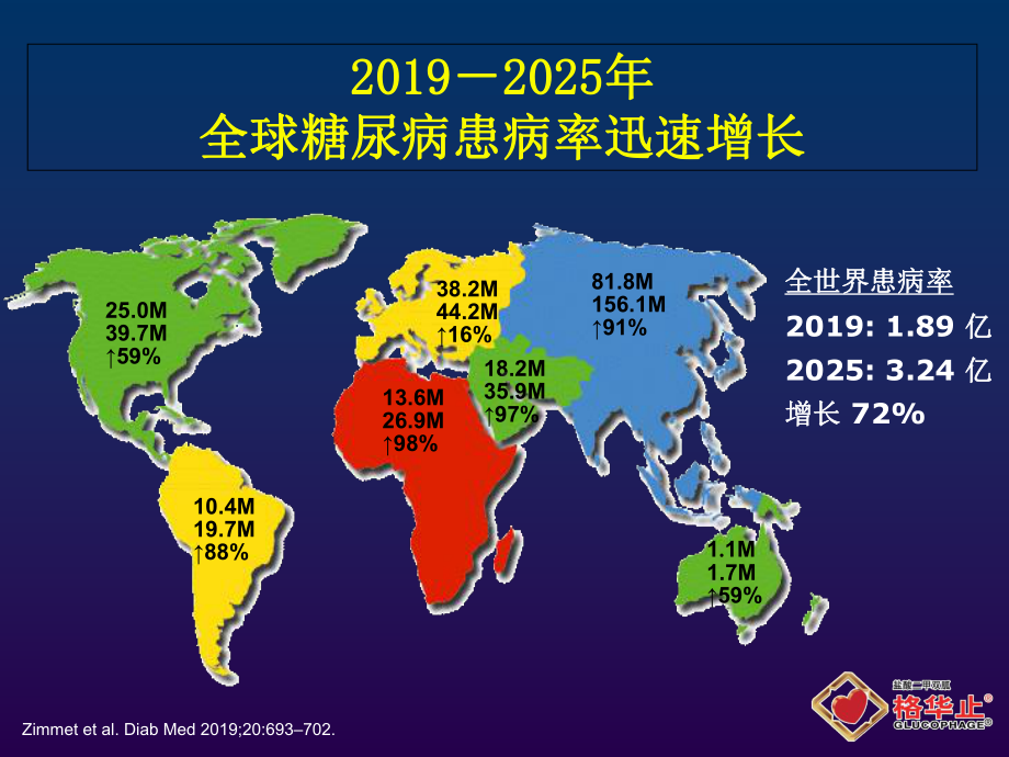 二甲双胍格华止型糖尿病的基础用药-PPT课件.ppt_第2页