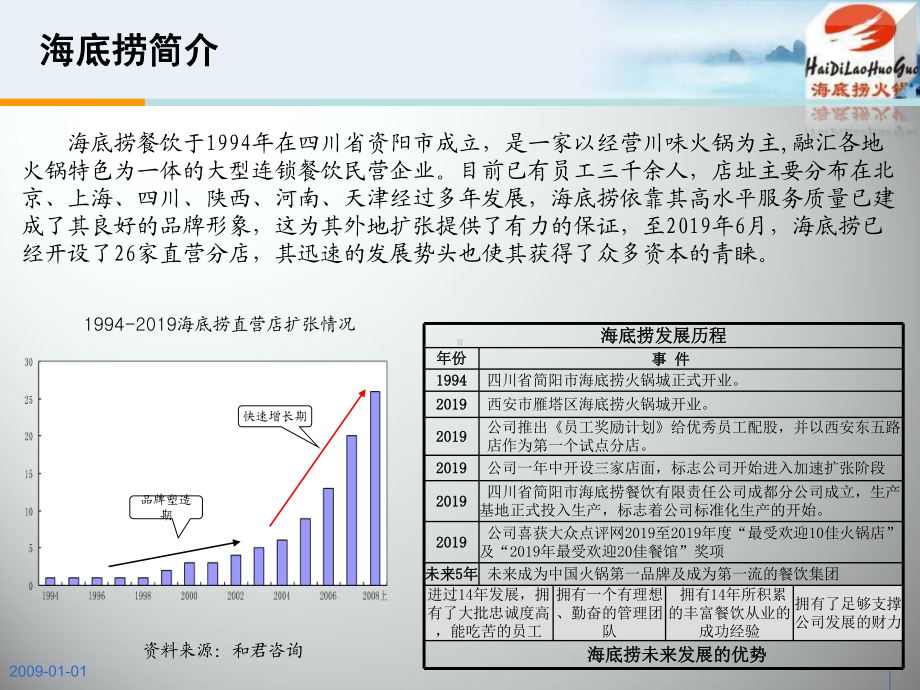 企业经营管理优秀实践案例：海底捞的文化管理-17页PPT课件.ppt_第2页