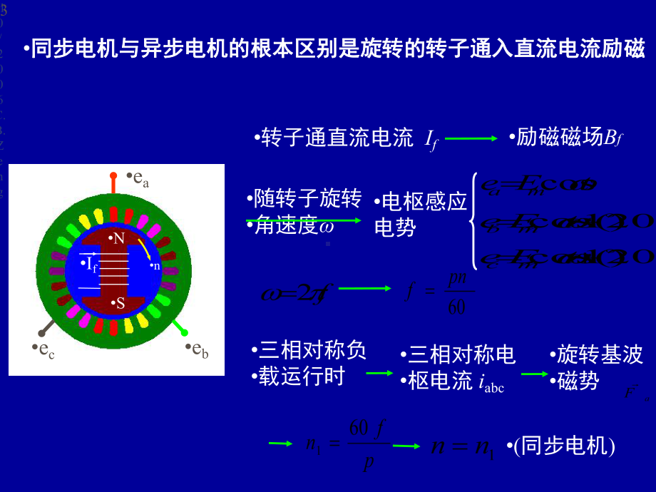 同步电机结构课件.pptx_第3页