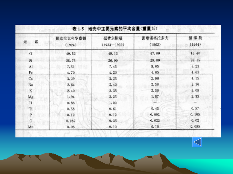 地壳成分课件.ppt_第2页