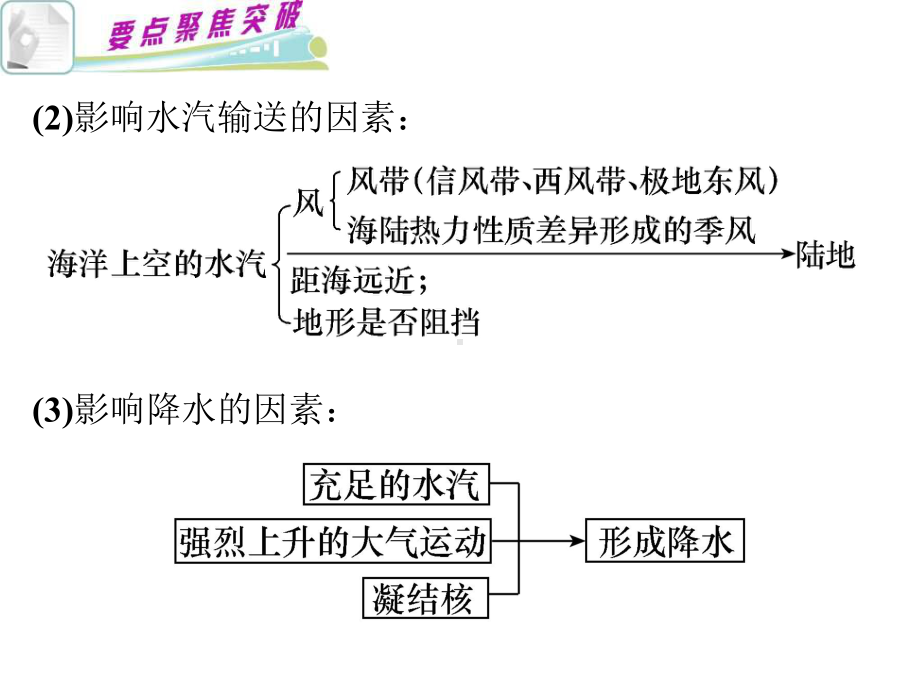 地壳运动规律正式版课件.ppt_第3页