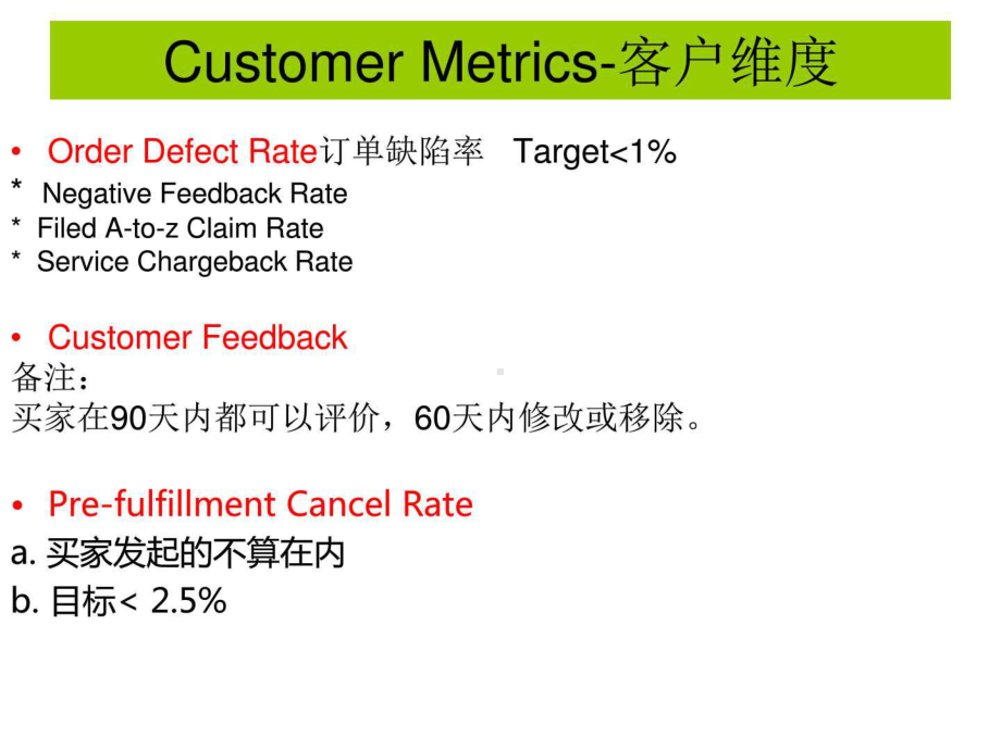 亚马逊客服培训--CT-图文.ppt课件.ppt_第3页