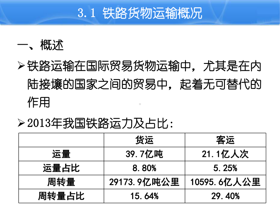 国际货物运输与保险第三章国际铁路货物运输课件.ppt_第3页