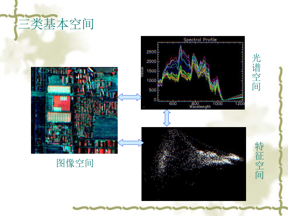 主成分变换和MNF变换(包含程序)25页课件.ppt_第3页