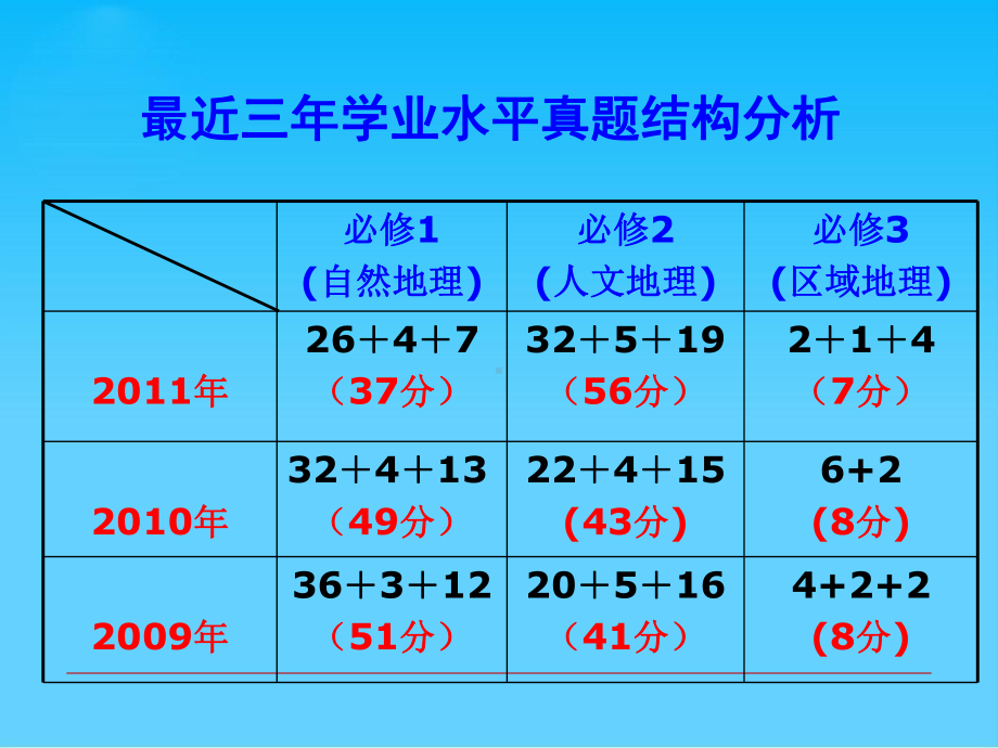 人口的数量变化ppt17-人教课标版课件.ppt_第1页