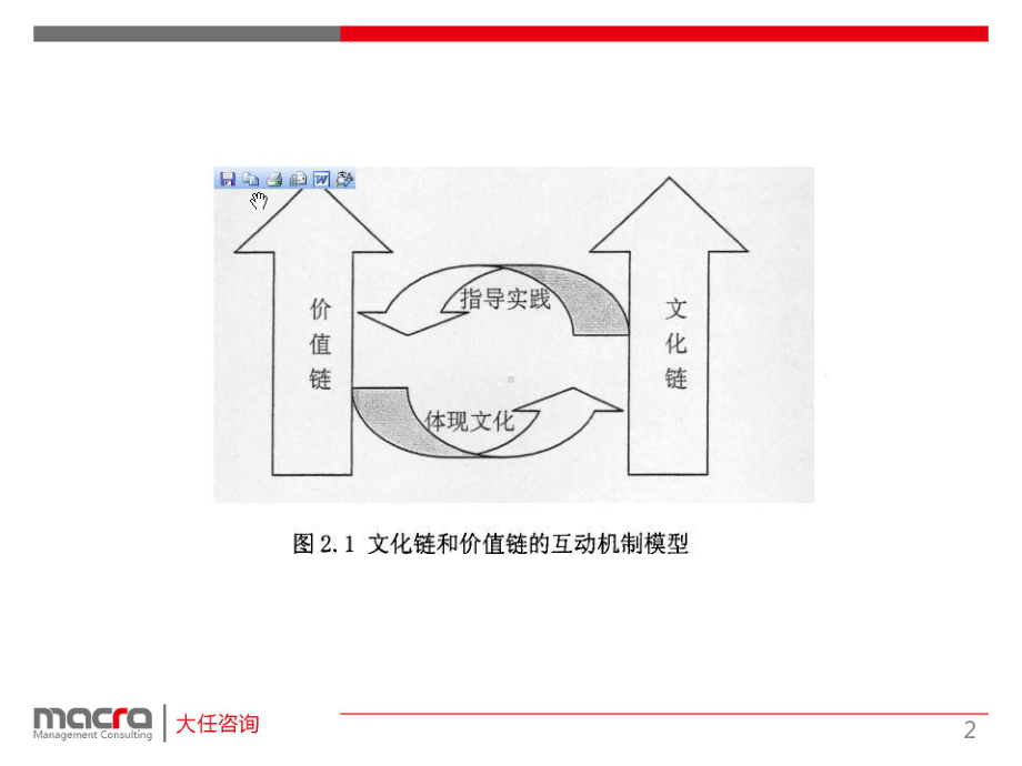 企业文化理论模型和工具课件.ppt_第2页