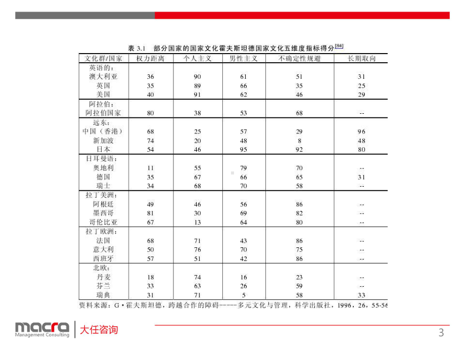 企业文化理论模型和工具课件.ppt_第3页