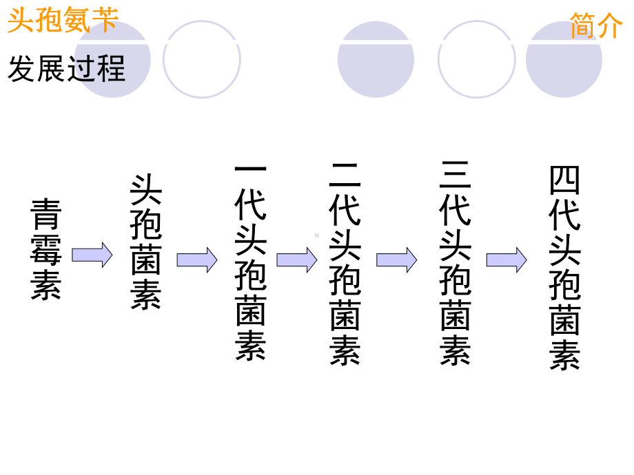 头孢氨苄生产工艺流程课件.ppt_第3页