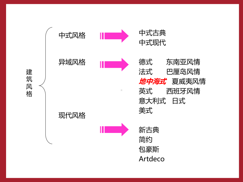 地中海、西班牙、托斯卡纳和南加州建筑风格比较课件.ppt_第3页