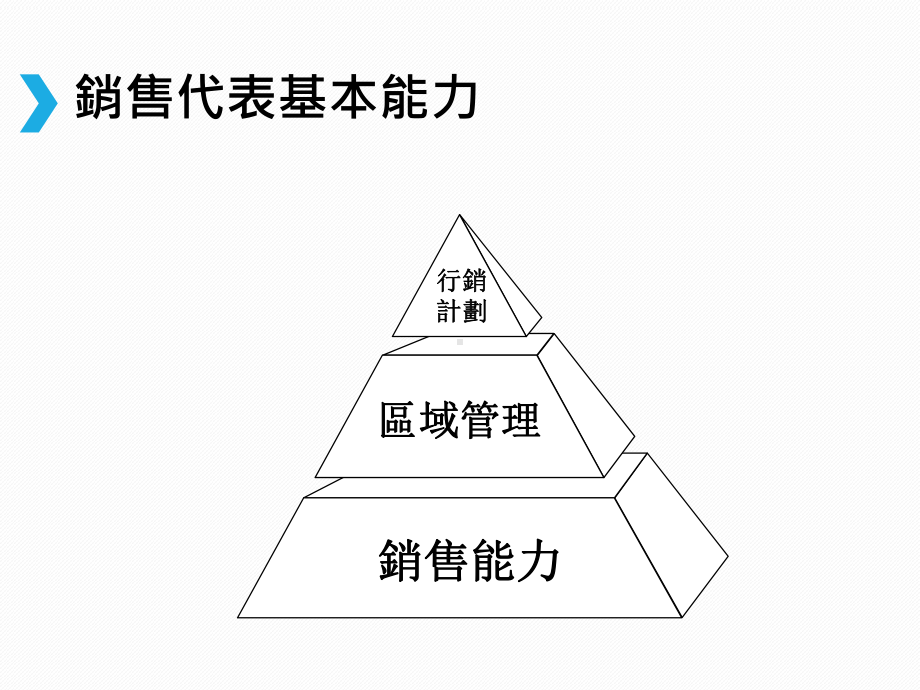 医药行业销售培训-区域管理课件.ppt_第2页