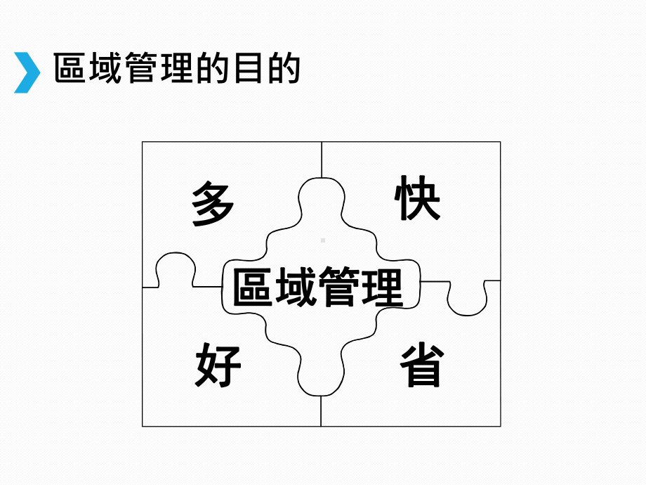 医药行业销售培训-区域管理课件.ppt_第3页