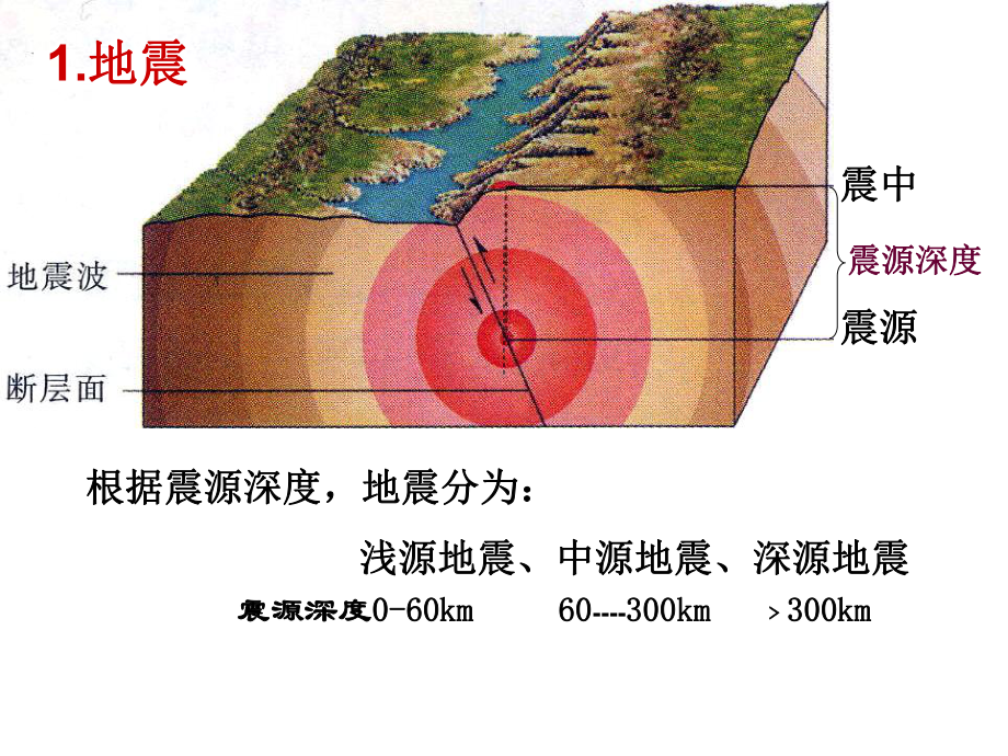 地震专题课件.pptx_第2页