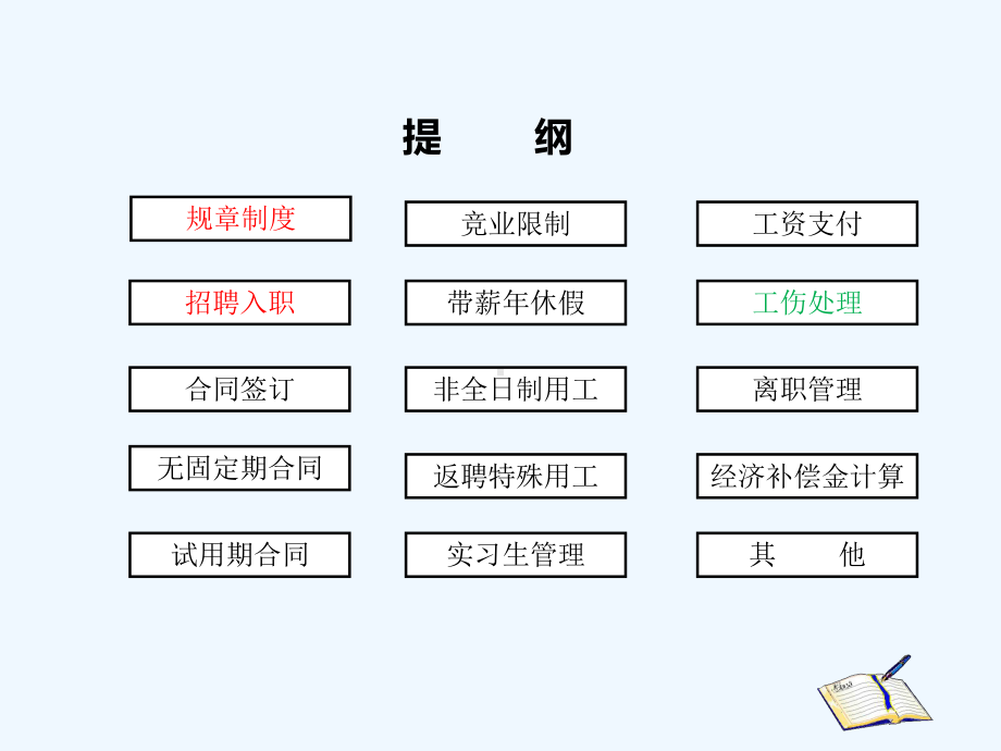 企业人力资源管理法律法规及风险防范课件.ppt_第3页