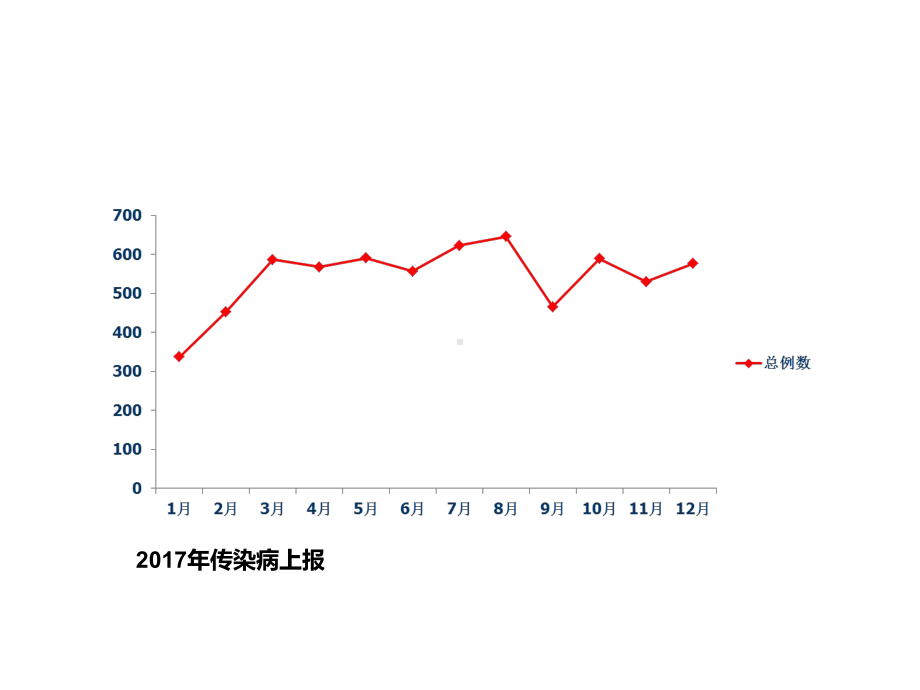 医院感染管理工作汇报课件.ppt_第3页