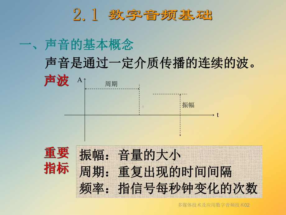 多媒体技术及应用数字音频技术02课件.ppt_第3页