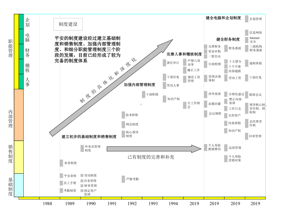 企业文化与平安品牌-平安品牌中的专业和价值(PPT-62页)页PPT课件.ppt_第3页