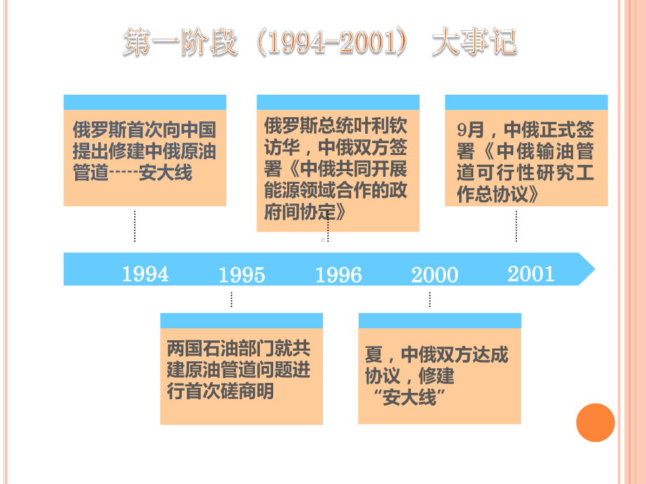 学习与探究中俄原油管道课件.pptx_第3页