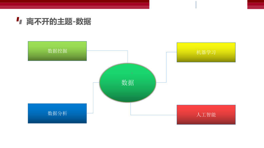 大数据预处理技术第4章数据清理课件.pptx_第2页