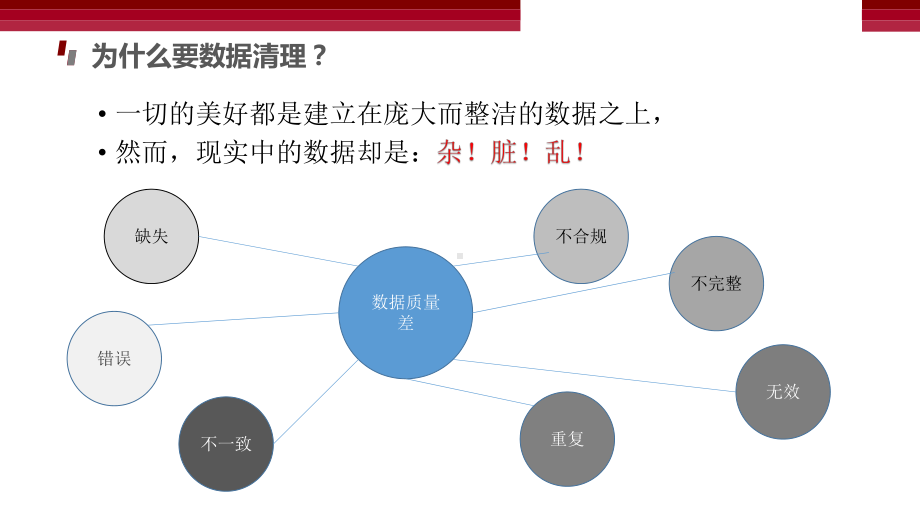 大数据预处理技术第4章数据清理课件.pptx_第3页