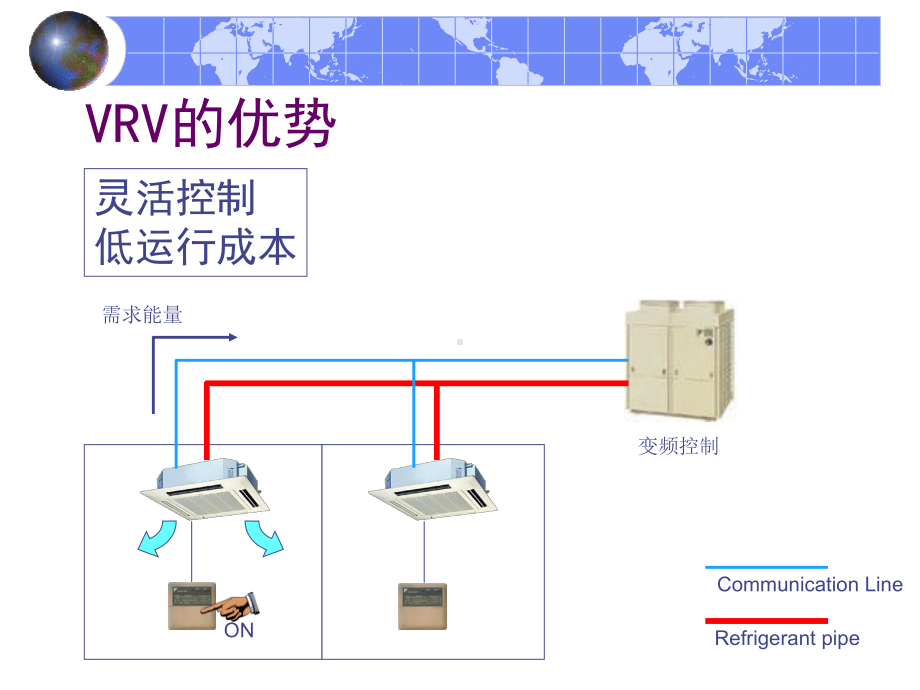 大金智能控制系统.课件.ppt_第3页