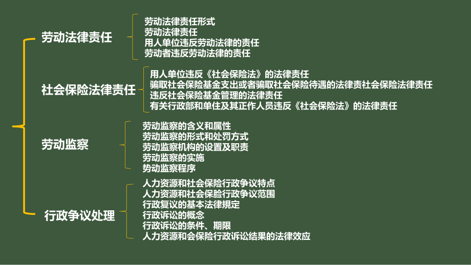 中级经济师中级人力-第十八章律责任与行政执法课件.pptx_第3页