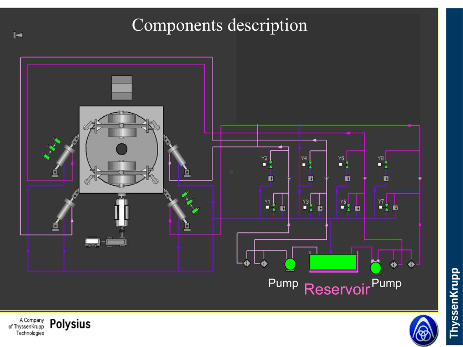 伯力鸠斯立磨3hydraulic-function-modified课件1.ppt_第3页