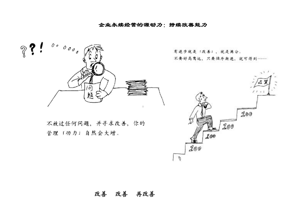 发现、分析及解决问题品管培训汇编课件.ppt_第3页