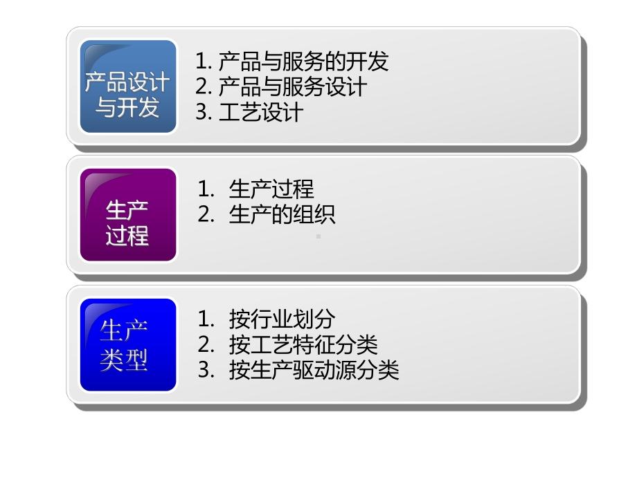 产品开发设计与生产过程(ppt).ppt_第1页