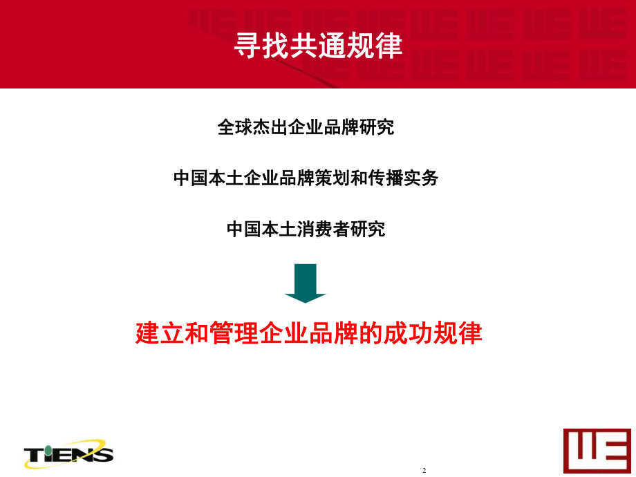 企业品牌管理十大原则课件.ppt_第2页