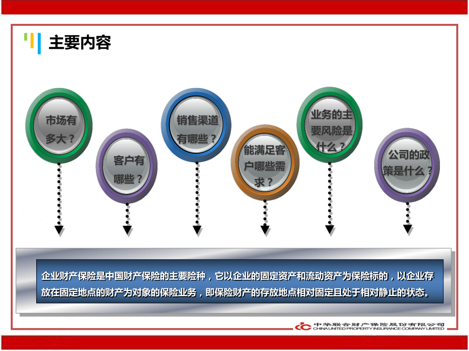 企财险培训(销售人员)课件.pptx_第2页