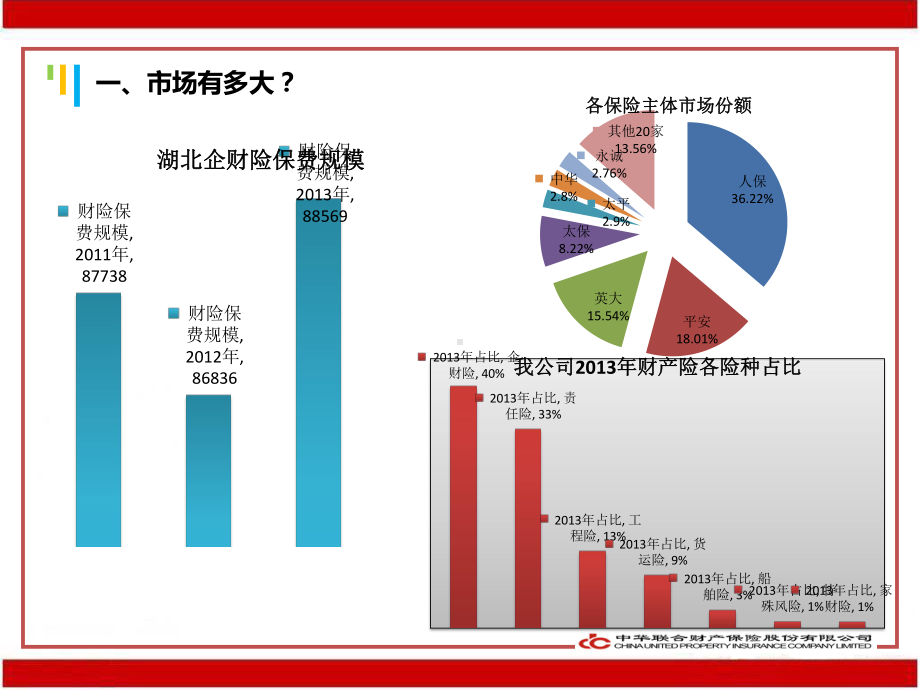 企财险培训(销售人员)课件.pptx_第3页