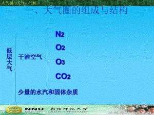 大气圈与天气、气候PPT课件6-鲁教版.ppt