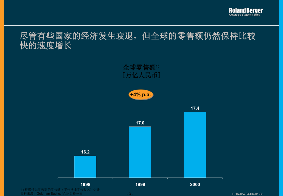 国际零售业业态发展分析课件.ppt_第3页