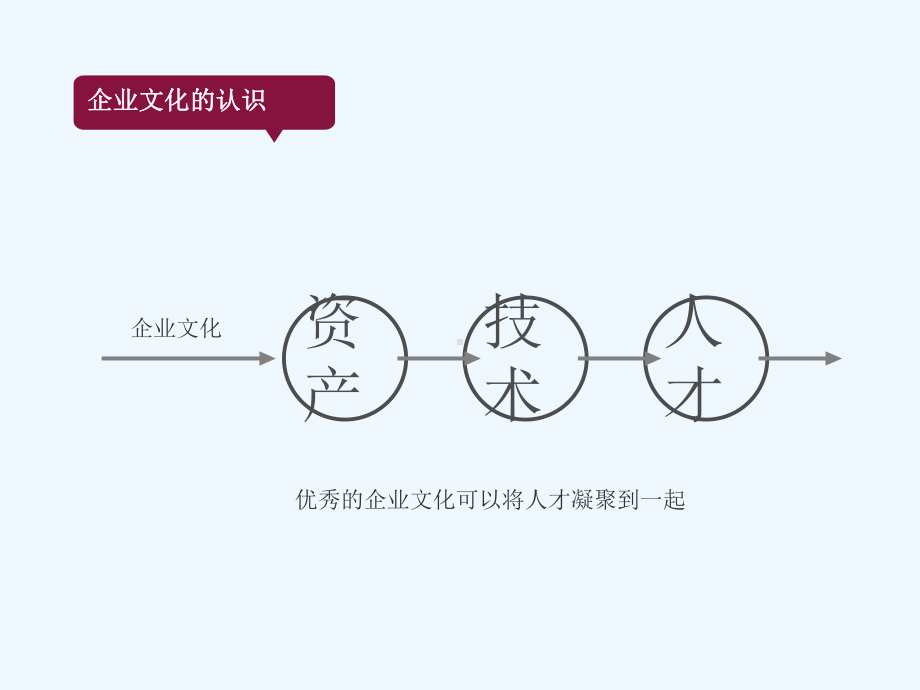 企业形象第四章-企业理念识别系统策划课件.pptx_第1页