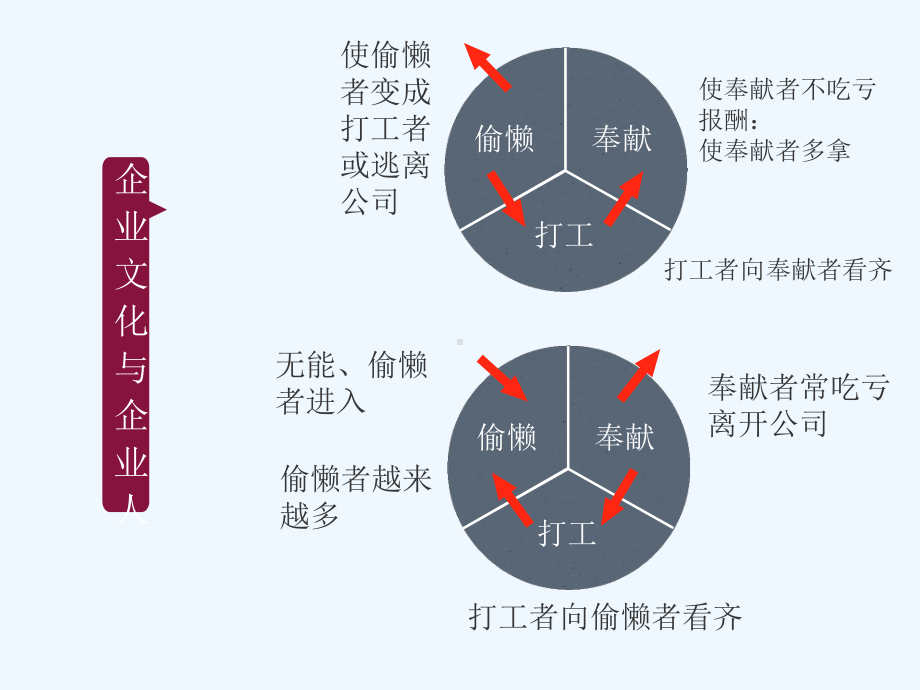 企业形象第四章-企业理念识别系统策划课件.pptx_第2页