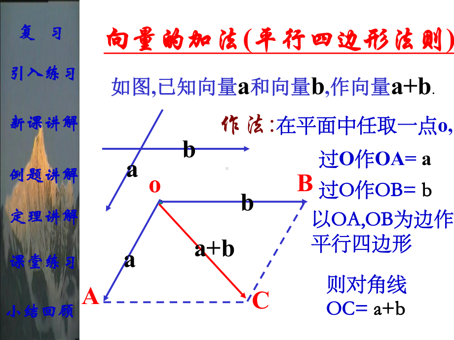 向量的数乘运算PPT优秀课件.ppt_第3页