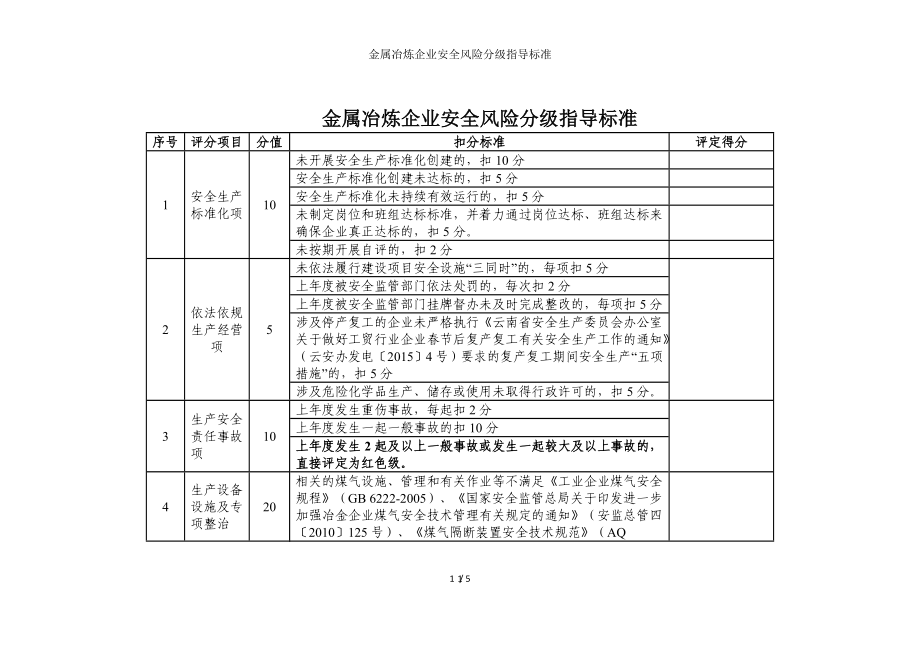 金属冶炼企业安全风险分级指导标准参考模板范本.doc_第1页