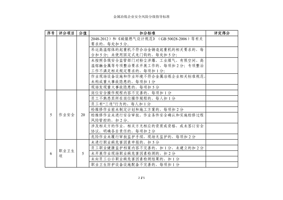 金属冶炼企业安全风险分级指导标准参考模板范本.doc_第2页