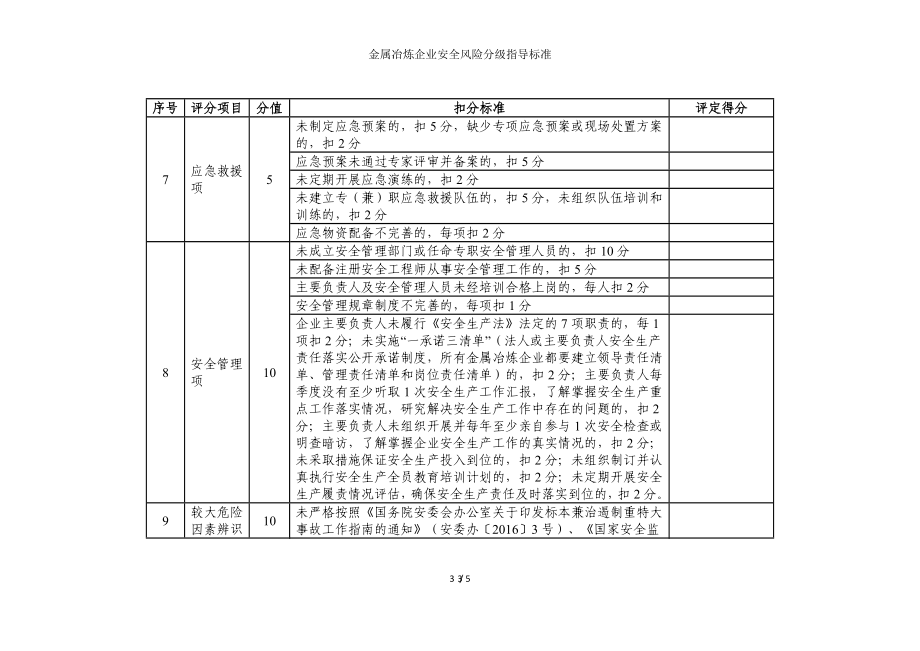 金属冶炼企业安全风险分级指导标准参考模板范本.doc_第3页