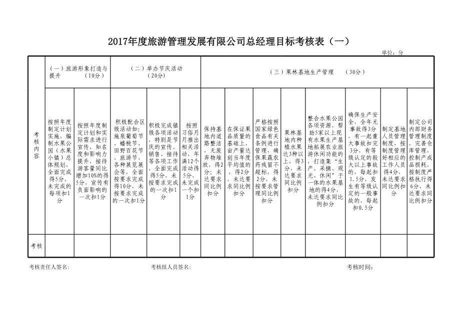 旅游公司年度考核参考模板范本.xls_第1页