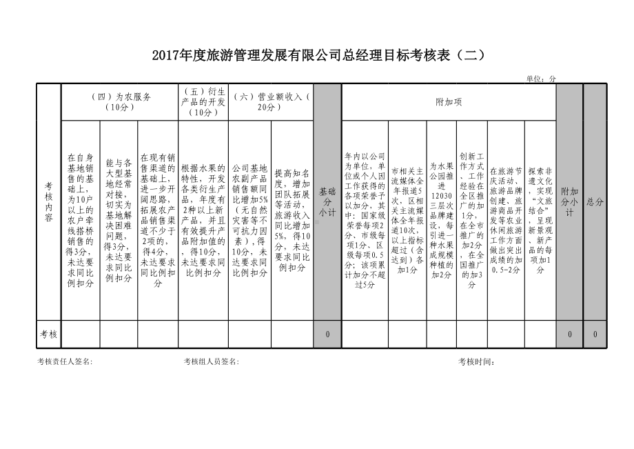 旅游公司年度考核参考模板范本.xls_第2页