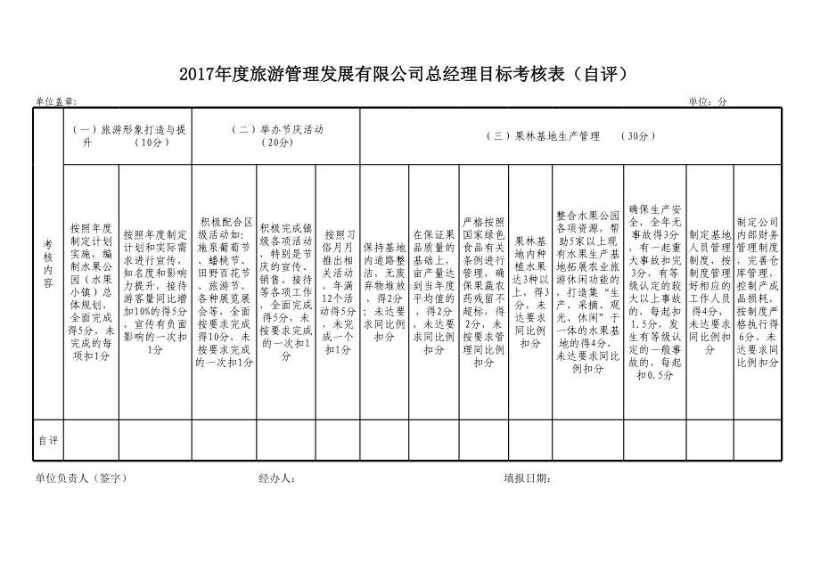 旅游公司年度考核参考模板范本.xls_第3页