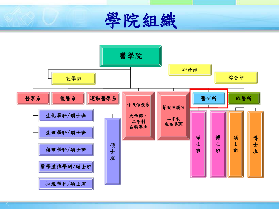 医研所之现况与展望课件.ppt_第2页