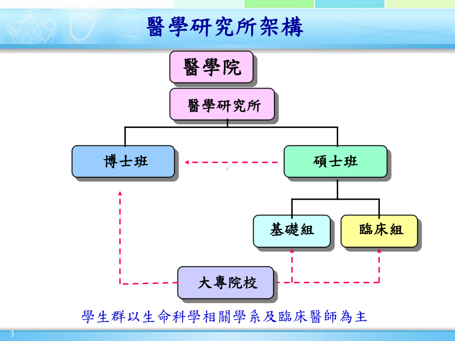 医研所之现况与展望课件.ppt_第3页